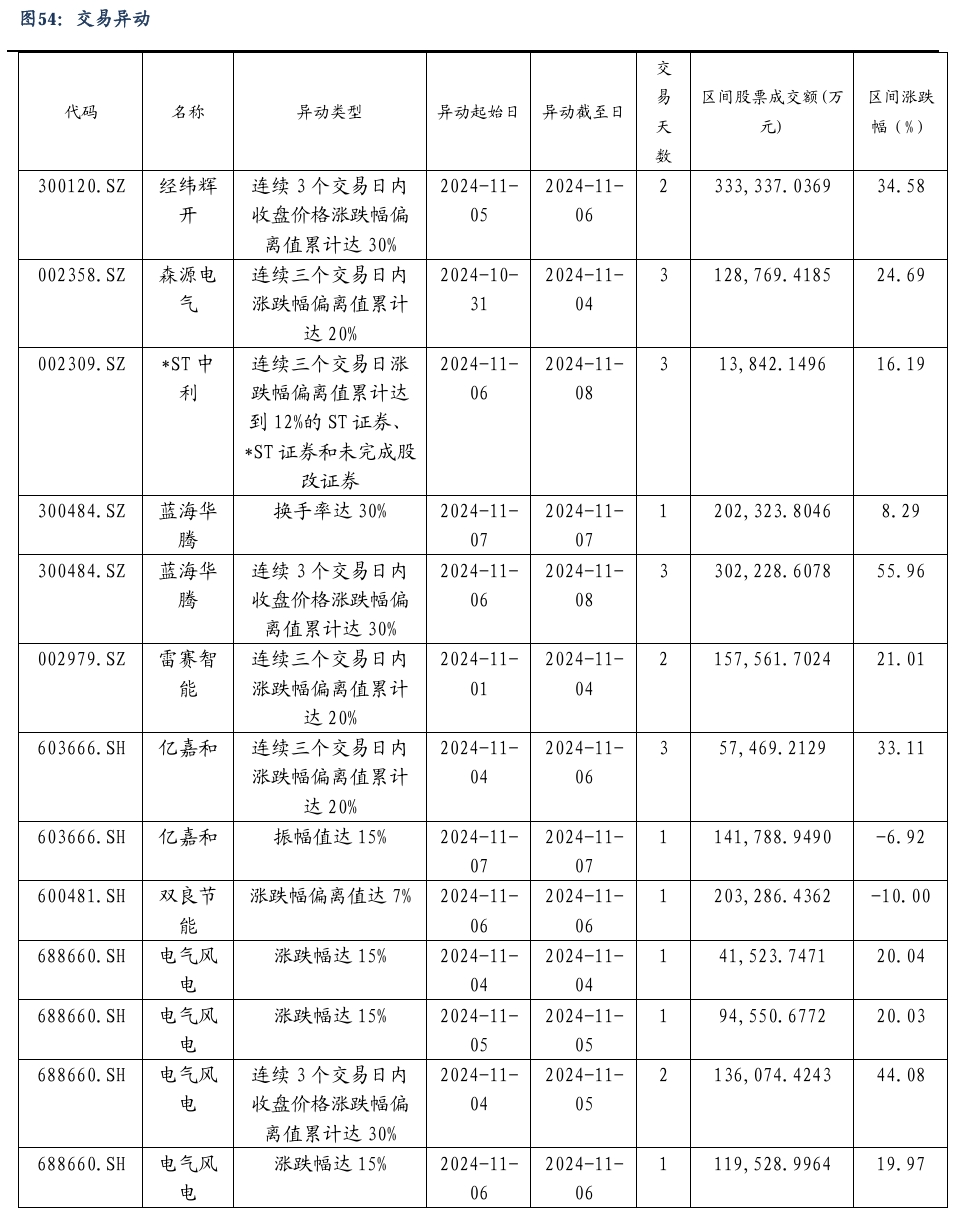 【东吴电新】周策略：新能源车和锂电需求持续超预期、光伏静待供给侧改革深化-第35张图片-新能源