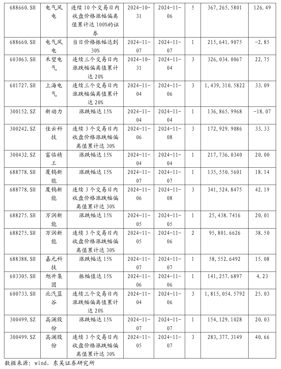 【东吴电新】周策略：新能源车和锂电需求持续超预期、光伏静待供给侧改革深化-第36张图片-新能源