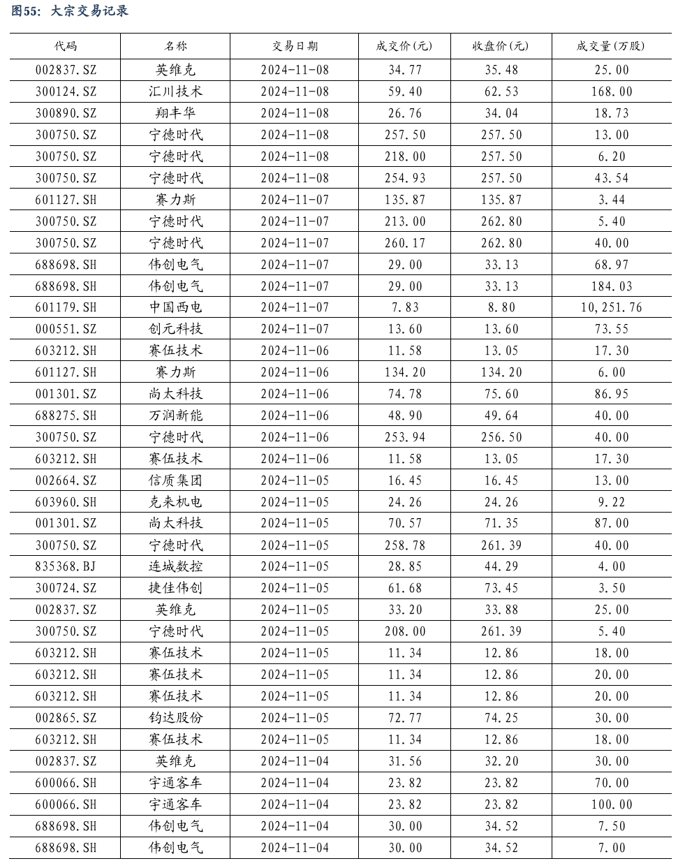 【东吴电新】周策略：新能源车和锂电需求持续超预期、光伏静待供给侧改革深化-第37张图片-新能源