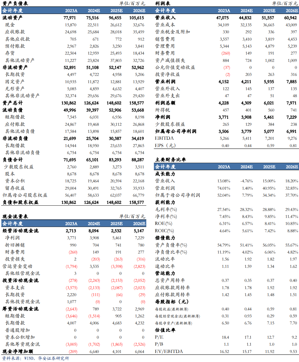 【华安机械】公司点评 | 中联重科：盈利能力提升，海外+新兴板块持续向好-第2张图片-新能源