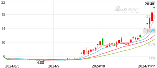 海立股份发布股价异常波动公告：不存在公司重组等传闻事项-第3张图片-新能源