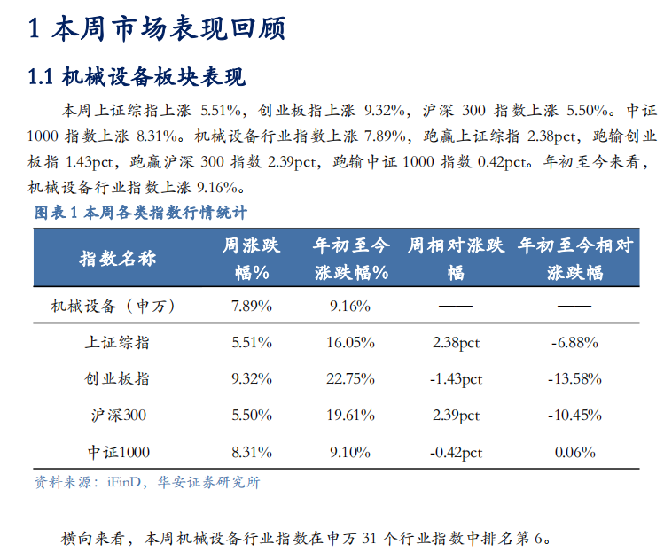 【华安机械】周观点 | 关注政策落地，持续推荐泛科技链-第3张图片-新能源