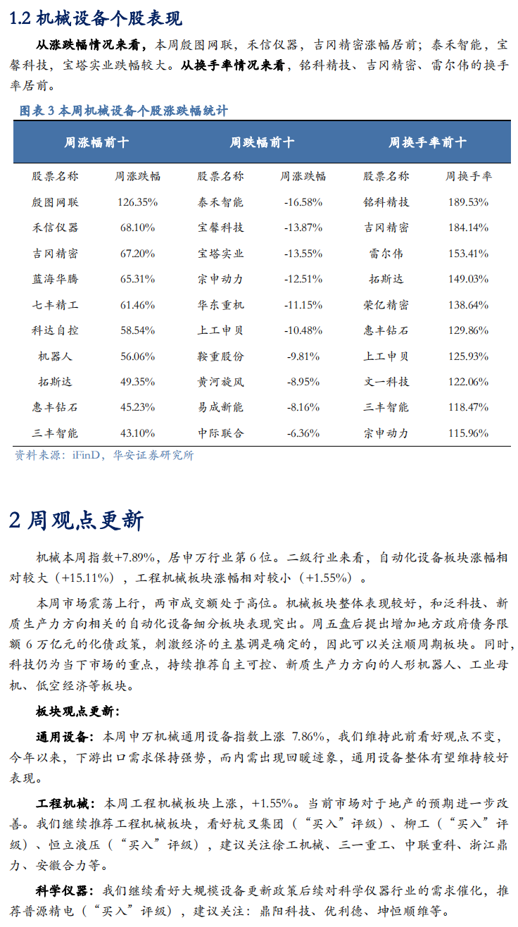 【华安机械】周观点 | 关注政策落地，持续推荐泛科技链-第5张图片-新能源