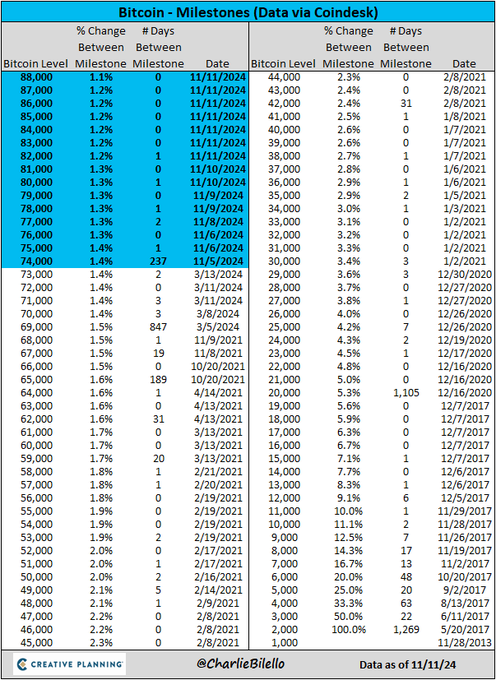 350、6000、44000、88000！昨夜这四串数字诠释了“特朗普交易”……-第3张图片-新能源