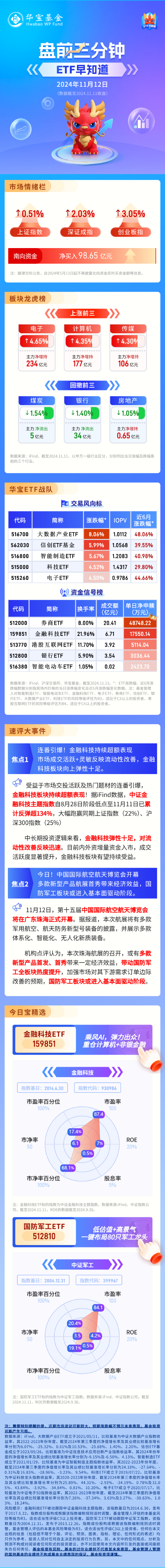 【盘前三分钟】11月12日ETF早知道-第1张图片-新能源