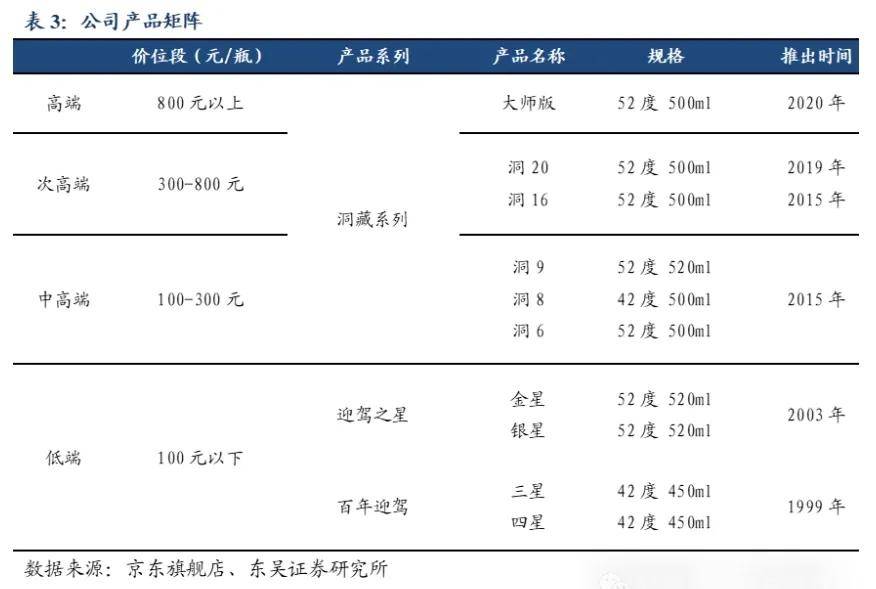 当上“徽酒老二”，迎驾贡酒压力重重-第3张图片-新能源