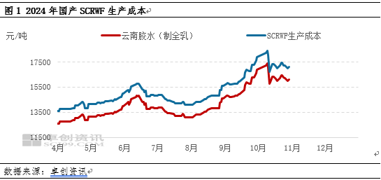 【供应解读】国内天然橡胶生产胶种结构分析-第3张图片-新能源