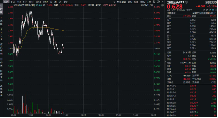 科技成长主线迹象渐显？医药科技属性方向活跃，硬科技宽基——双创龙头ETF（588330）盘中涨逾1%-第1张图片-新能源