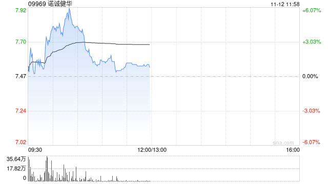 瑞银：维持诺诚健华“买入”评级 目标价上调至9.8港元-第1张图片-新能源