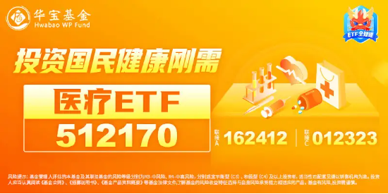 医药医疗领跑全市场！医疗ETF（512170）直线冲高4%！眼科概念暴涨，普瑞眼科盘中20CM涨停-第3张图片-新能源