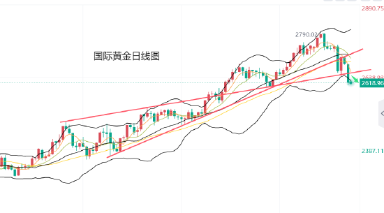 黄力晨:通胀担忧打压降息预期 黄金延续下跌趋势-第1张图片-新能源