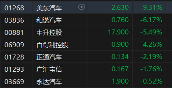 午评：港股恒指跌1.73% 恒生科指跌2.25%医药股逆势走强-第6张图片-新能源