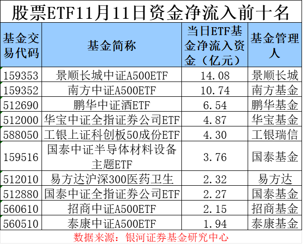 场内资金逐步“获利了结” 股票ETF单日净流出超250亿元-第2张图片-新能源