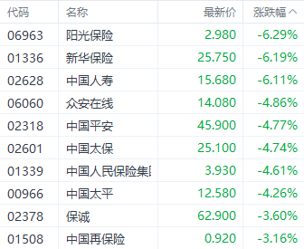 港股大幅回调！科技指数重挫逾4% 房地产与券商板块表现疲软-第4张图片-新能源