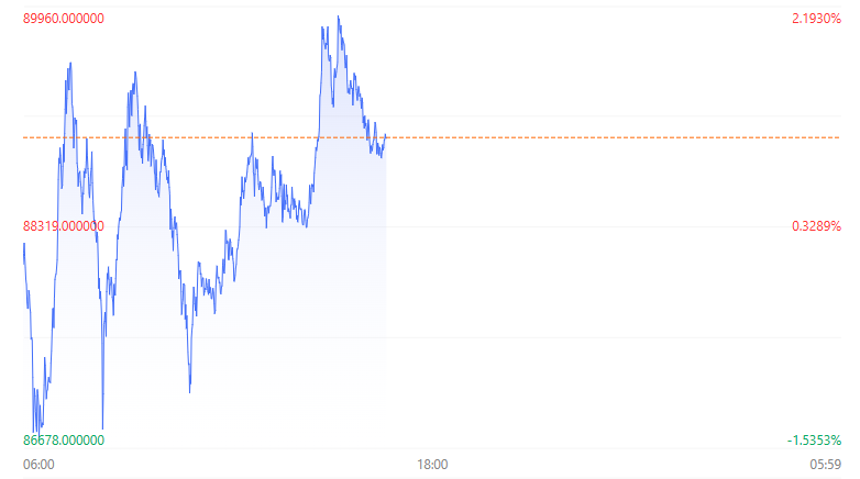 港股大幅回调！科技指数重挫逾4% 房地产与券商板块表现疲软-第8张图片-新能源