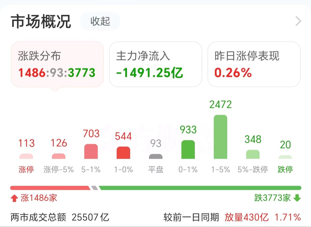 主力复盘：30亿爆拉欧菲光 34亿出逃中科曙光-第3张图片-新能源