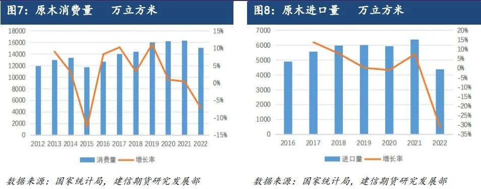 原木期货上市系列专题一：原木基础知识及产业链格局-第7张图片-新能源