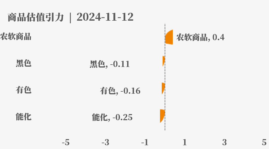 目前大宗商品的估值走到什么位置了？11-12-第4张图片-新能源