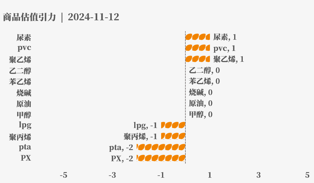 目前大宗商品的估值走到什么位置了？11-12-第5张图片-新能源