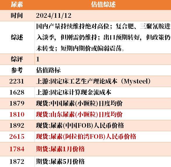 目前大宗商品的估值走到什么位置了？11-12-第6张图片-新能源