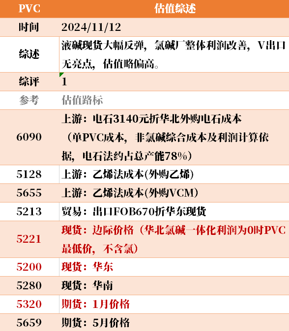 目前大宗商品的估值走到什么位置了？11-12-第7张图片-新能源