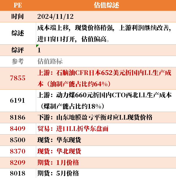 目前大宗商品的估值走到什么位置了？11-12-第8张图片-新能源