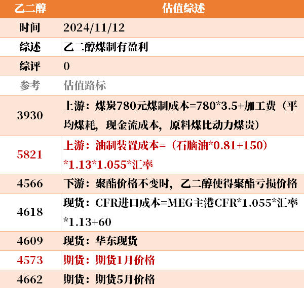 目前大宗商品的估值走到什么位置了？11-12-第9张图片-新能源