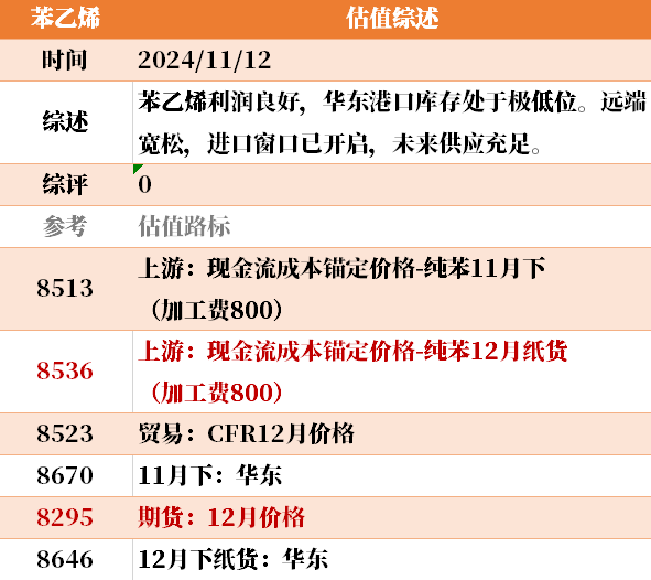 目前大宗商品的估值走到什么位置了？11-12-第10张图片-新能源