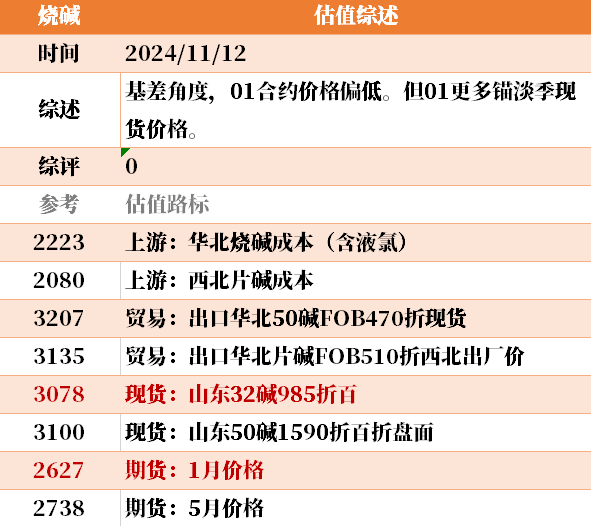 目前大宗商品的估值走到什么位置了？11-12-第11张图片-新能源