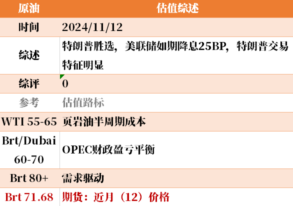 目前大宗商品的估值走到什么位置了？11-12-第12张图片-新能源