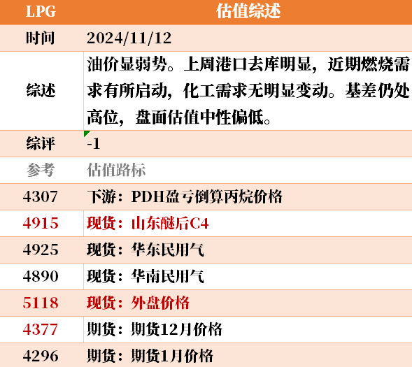 目前大宗商品的估值走到什么位置了？11-12-第14张图片-新能源