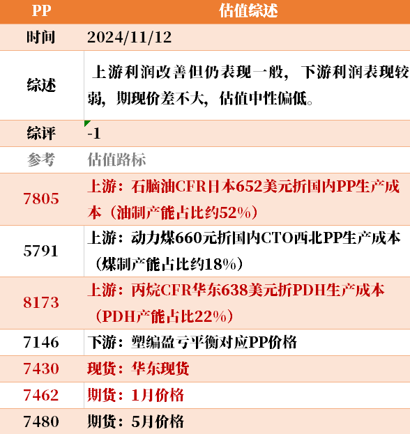 目前大宗商品的估值走到什么位置了？11-12-第15张图片-新能源