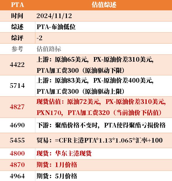 目前大宗商品的估值走到什么位置了？11-12-第16张图片-新能源