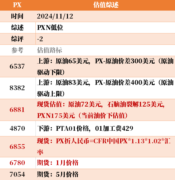 目前大宗商品的估值走到什么位置了？11-12-第17张图片-新能源