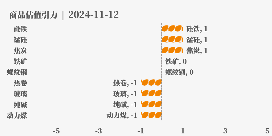 目前大宗商品的估值走到什么位置了？11-12-第18张图片-新能源