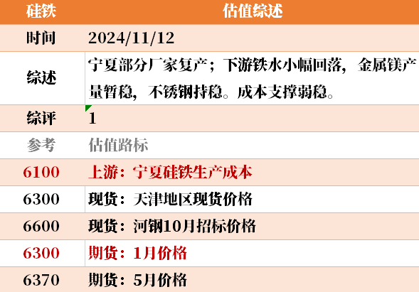 目前大宗商品的估值走到什么位置了？11-12-第19张图片-新能源