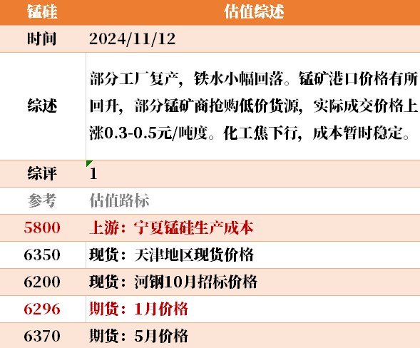 目前大宗商品的估值走到什么位置了？11-12-第20张图片-新能源