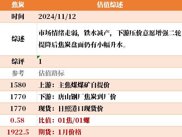 目前大宗商品的估值走到什么位置了？11-12-第21张图片-新能源