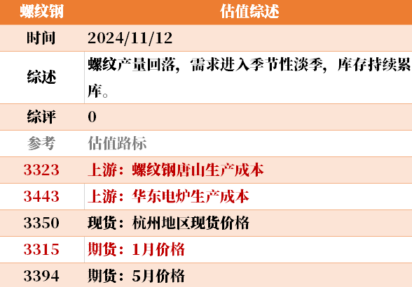 目前大宗商品的估值走到什么位置了？11-12-第23张图片-新能源