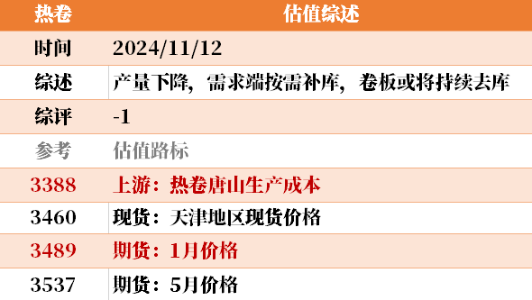 目前大宗商品的估值走到什么位置了？11-12-第24张图片-新能源