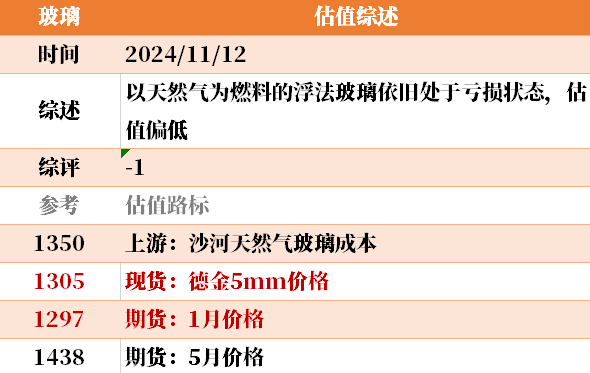 目前大宗商品的估值走到什么位置了？11-12-第25张图片-新能源