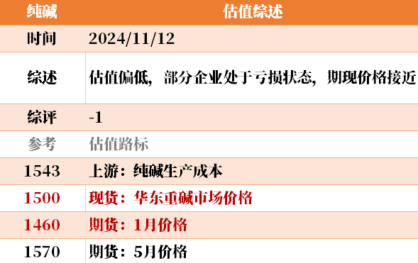 目前大宗商品的估值走到什么位置了？11-12-第26张图片-新能源