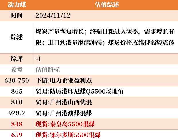 目前大宗商品的估值走到什么位置了？11-12-第27张图片-新能源