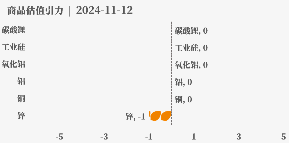 目前大宗商品的估值走到什么位置了？11-12-第28张图片-新能源