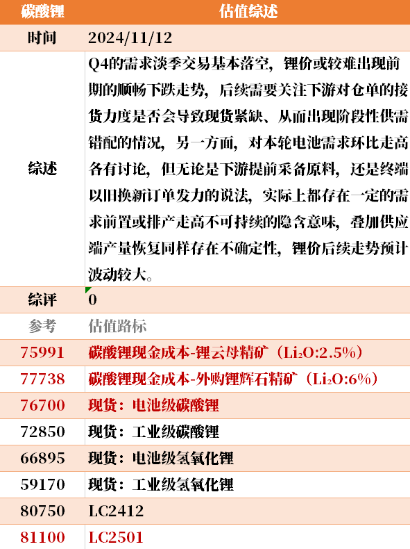 目前大宗商品的估值走到什么位置了？11-12-第29张图片-新能源