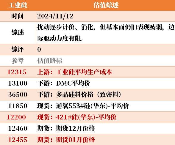 目前大宗商品的估值走到什么位置了？11-12-第30张图片-新能源