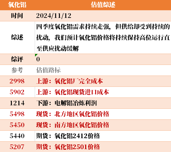 目前大宗商品的估值走到什么位置了？11-12-第31张图片-新能源