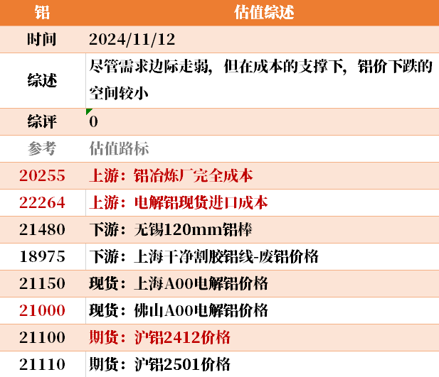 目前大宗商品的估值走到什么位置了？11-12-第32张图片-新能源