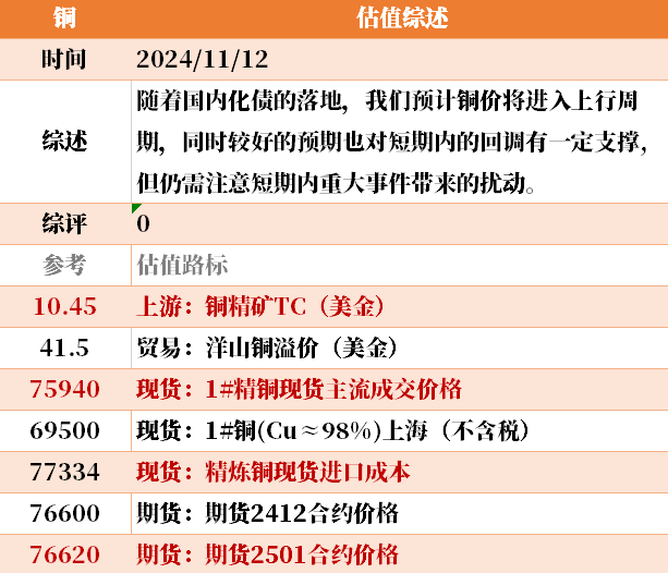 目前大宗商品的估值走到什么位置了？11-12-第33张图片-新能源