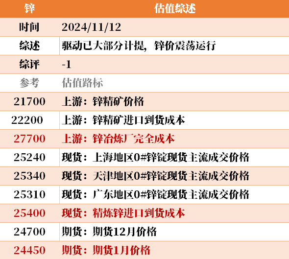 目前大宗商品的估值走到什么位置了？11-12-第34张图片-新能源